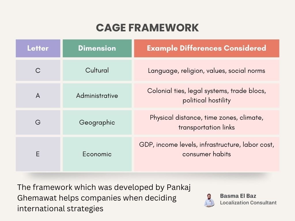 CAGE Framework.. Explained through A Movie 1 Comparison Table List Infographic Graph